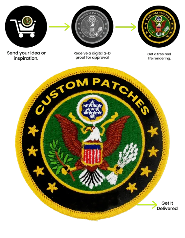 Urban Patches